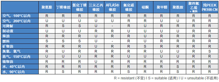 產(chǎn)品